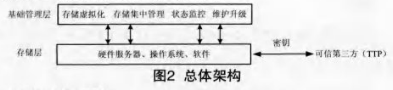 怎么读写云服务器数据库 云服务器数据存储_云计算_03