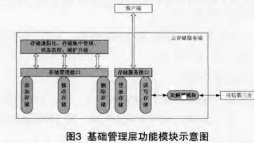 怎么读写云服务器数据库 云服务器数据存储_怎么读写云服务器数据库_04