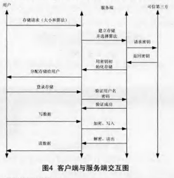 怎么读写云服务器数据库 云服务器数据存储_网络_05