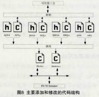 怎么读写云服务器数据库 云服务器数据存储_服务端_09