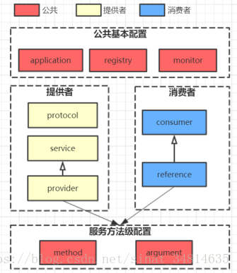 dubbo java调用接口 dubbo接口调用原理_ide