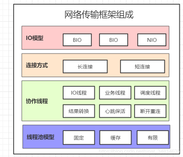 dubbo java调用接口 dubbo接口调用原理_提供方_05