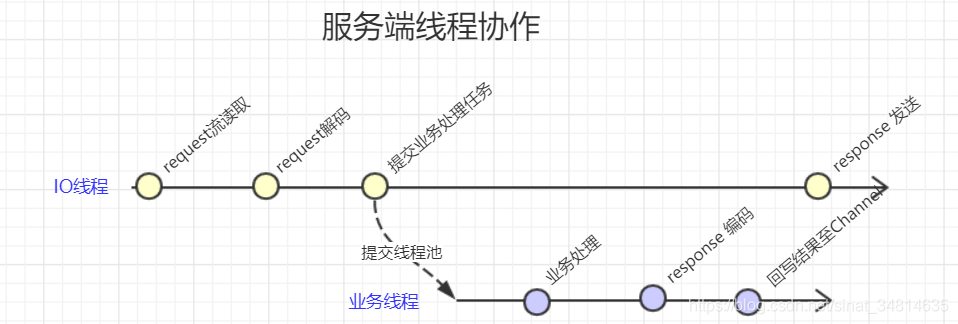 dubbo java调用接口 dubbo接口调用原理_加载_09