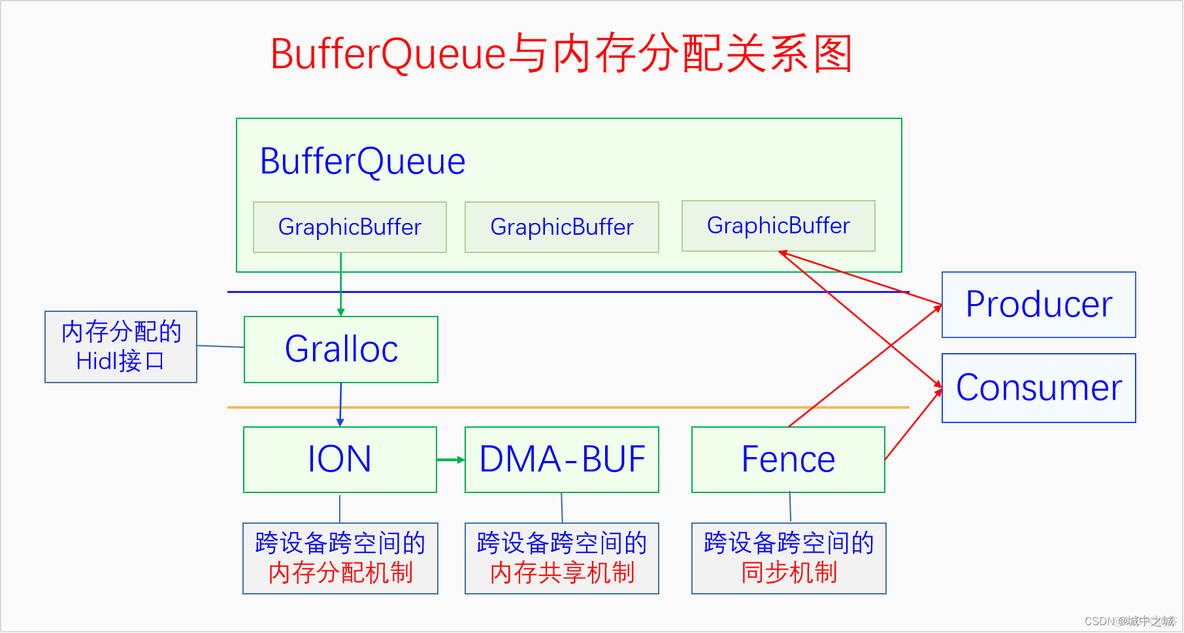 android 图形验证库 android图形系统_android 图形验证库_06