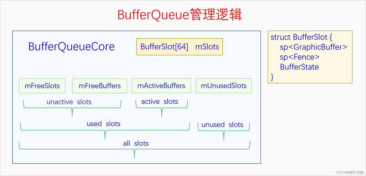 android 图形验证库 android图形系统_Android_09