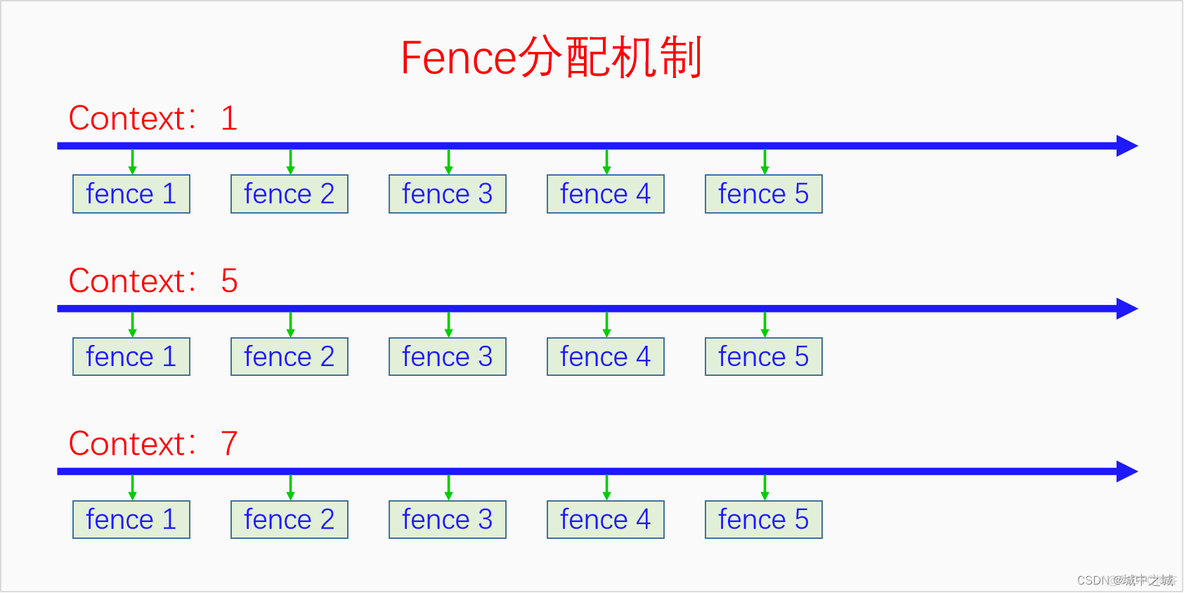 android 图形验证库 android图形系统_android 图形验证库_14