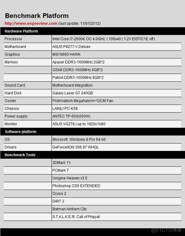 1G内存可以运行docker容器 1g内存可以装win8吗_1G内存可以运行docker容器