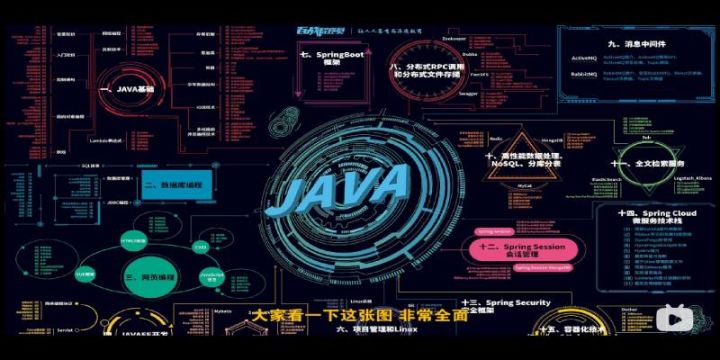 聊擅长的技术 java java语言擅长的领域_开发语言