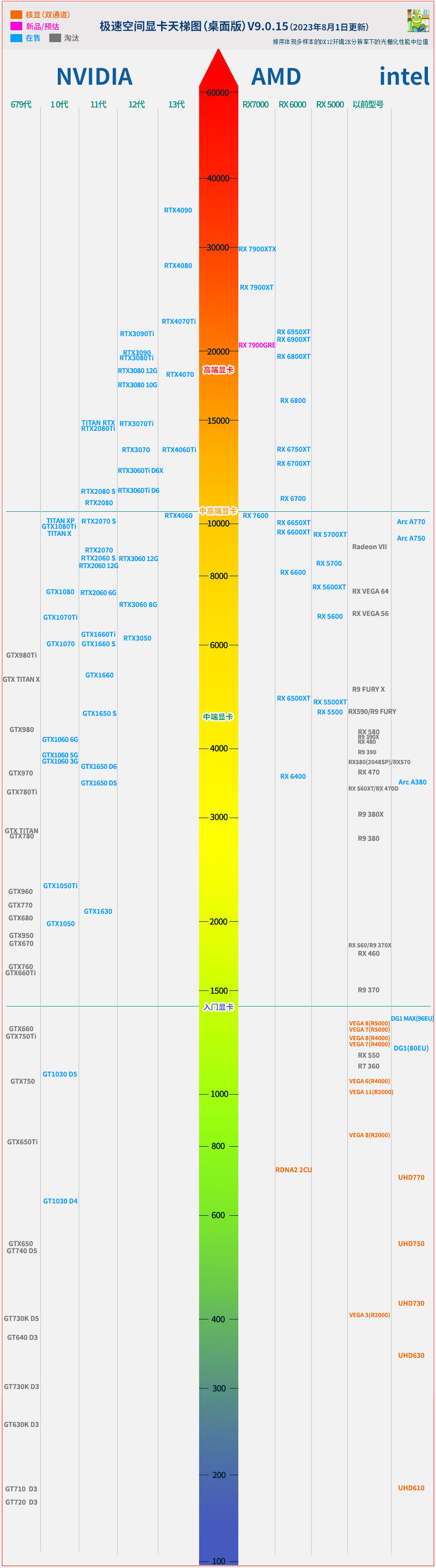 CPU最新天梯图图片