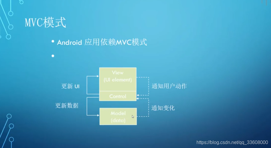 移动应用-Android-开发指南_xml_27