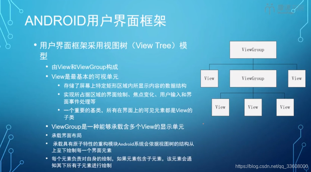 移动应用-Android-开发指南_xml_39