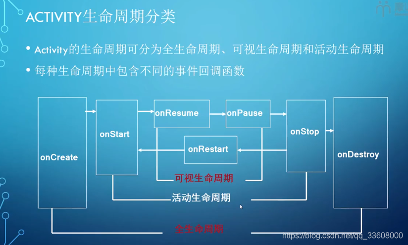 移动应用-Android-开发指南_android_113