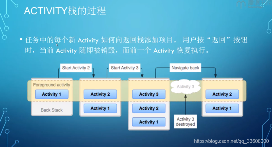 移动应用-Android-开发指南_控件_130