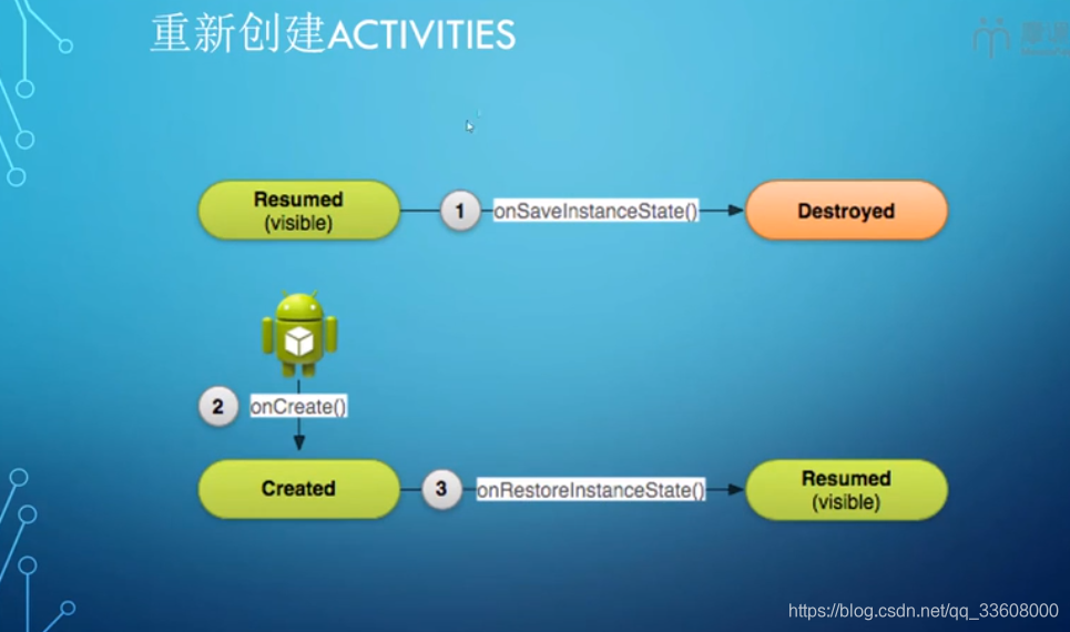 移动应用-Android-开发指南_控件_135