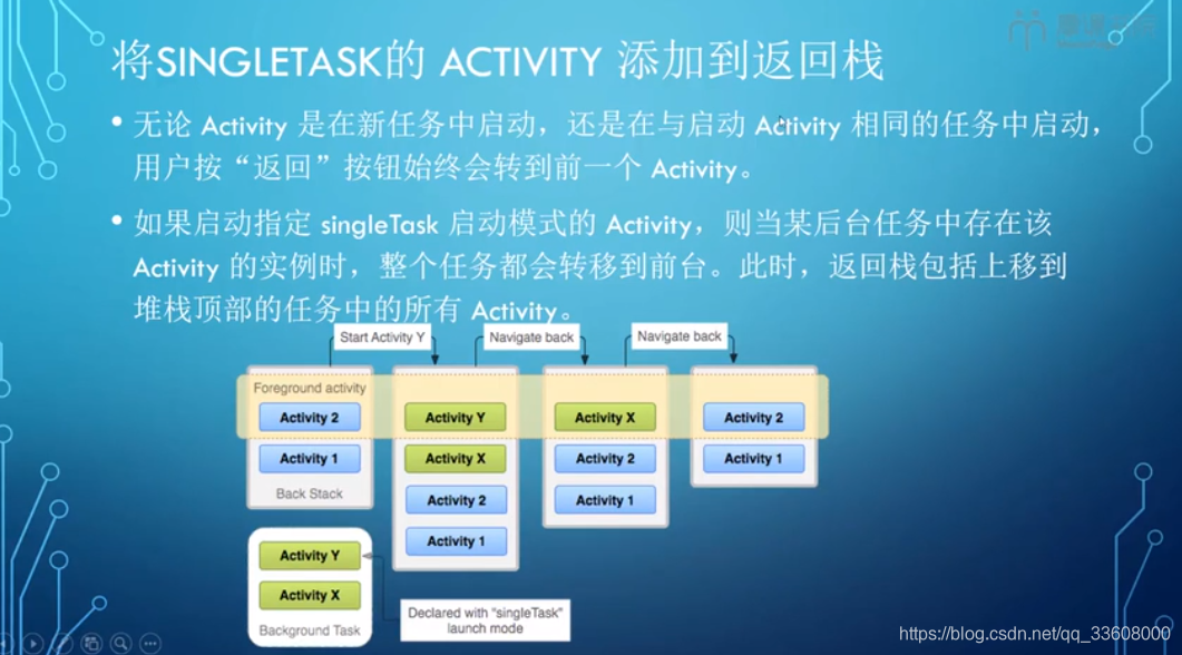 移动应用-Android-开发指南_控件_141