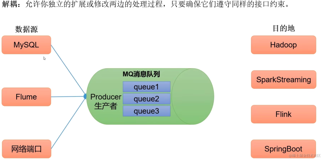 springboot第43集：知道你很强但你不懂kafka，79眉笔你照样买不起_kafka_13