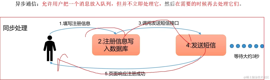 springboot第43集：知道你很强但你不懂kafka，79眉笔你照样买不起_java_15