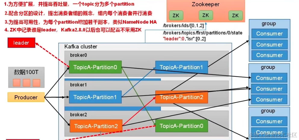 springboot第43集：知道你很强但你不懂kafka，79眉笔你照样买不起_spring boot_20