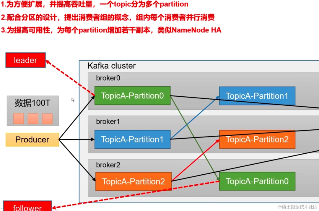 springboot第43集：知道你很强但你不懂kafka，79眉笔你照样买不起_spring boot_21