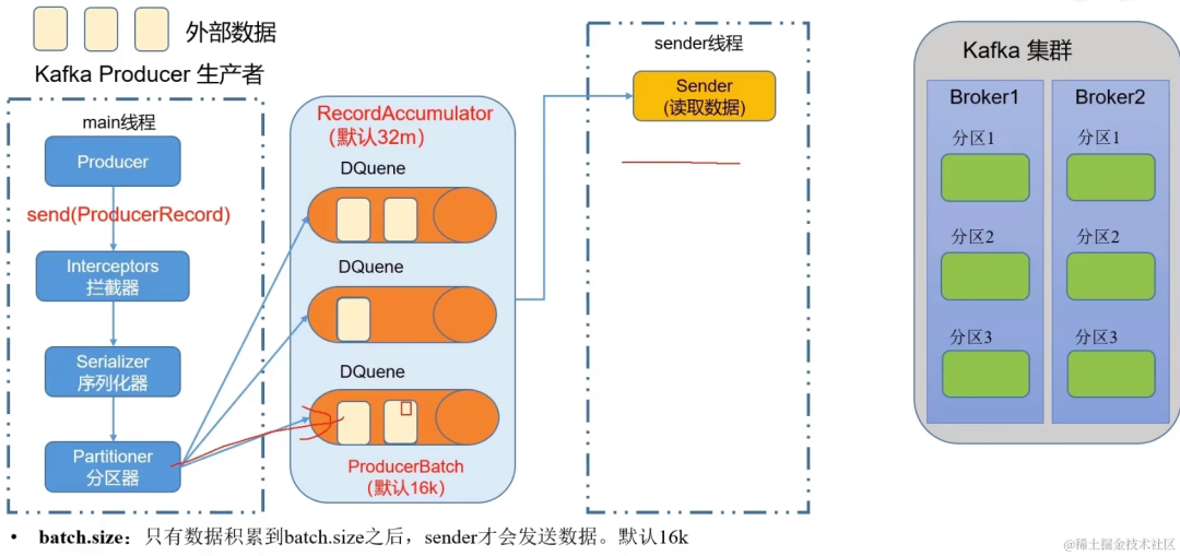 springboot第43集：知道你很强但你不懂kafka，79眉笔你照样买不起_后端_56