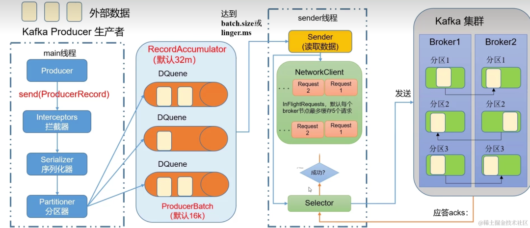 springboot第43集：知道你很强但你不懂kafka，79眉笔你照样买不起_后端_58