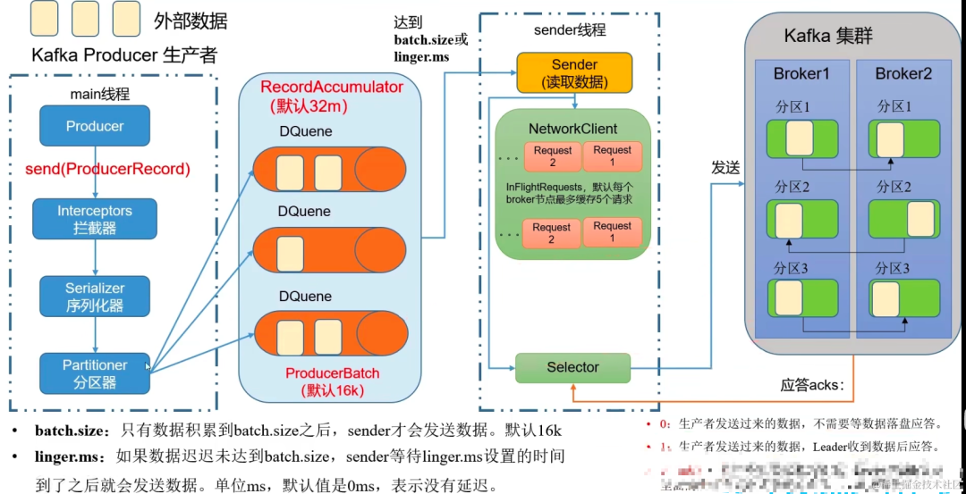 springboot第43集：知道你很强但你不懂kafka，79眉笔你照样买不起_后端_61