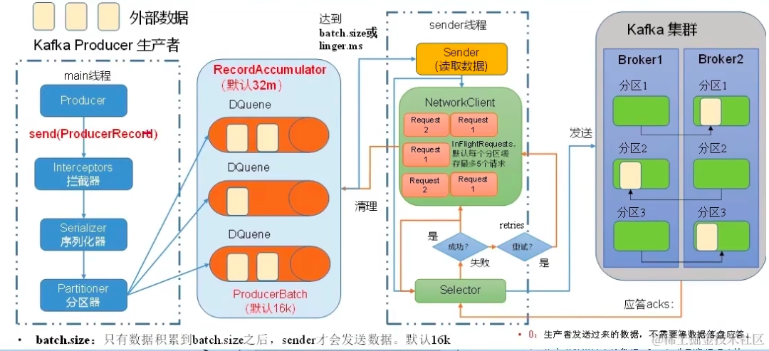 springboot第43集：知道你很强但你不懂kafka，79眉笔你照样买不起_spring_64