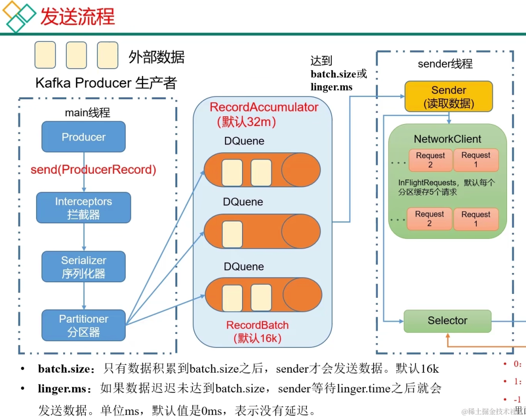 springboot第43集：知道你很强但你不懂kafka，79眉笔你照样买不起_spring boot_76