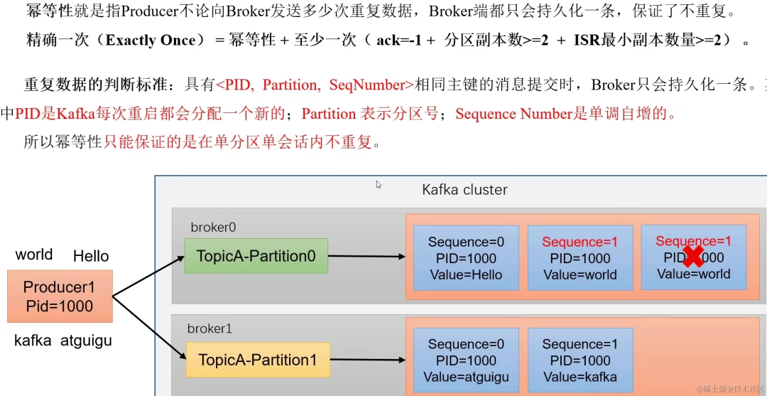 springboot第43集：知道你很强但你不懂kafka，79眉笔你照样买不起_spring boot_84