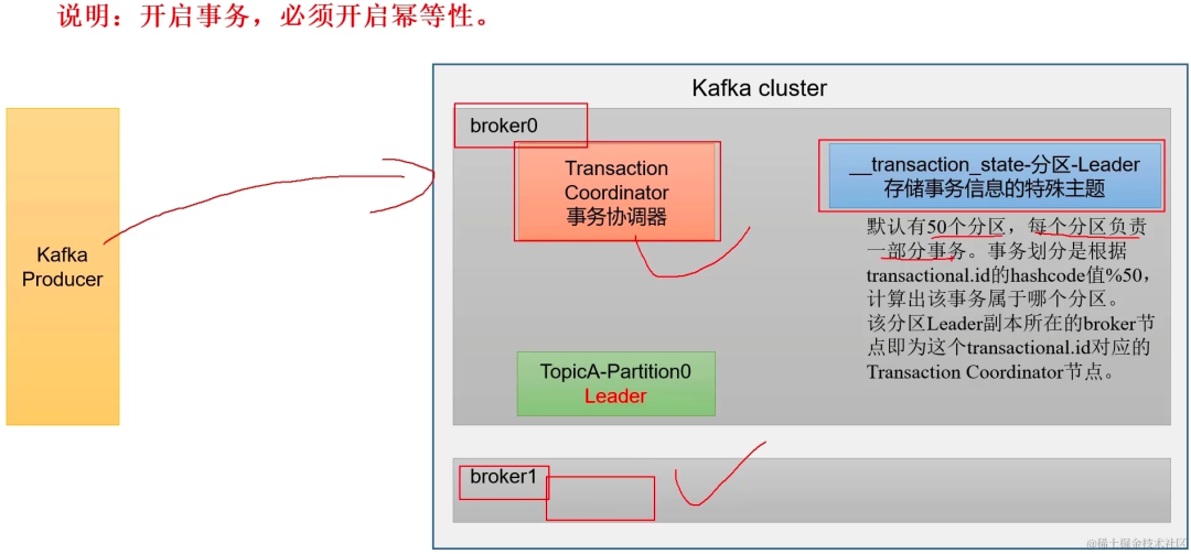 springboot第43集：知道你很强但你不懂kafka，79眉笔你照样买不起_后端_86