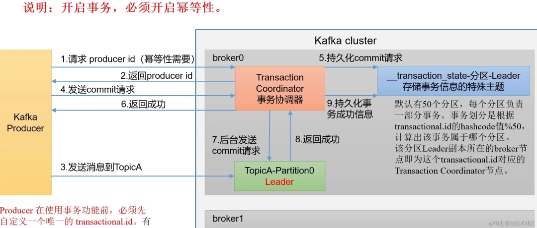 springboot第43集：知道你很强但你不懂kafka，79眉笔你照样买不起_后端_88