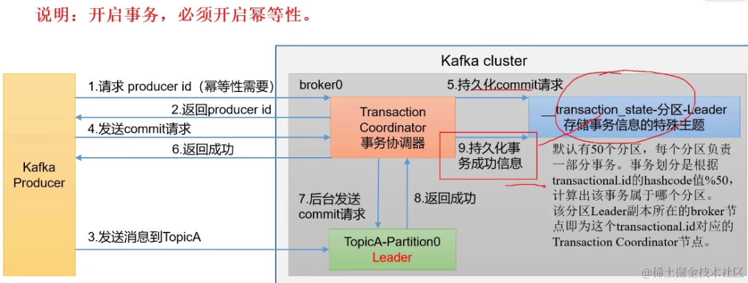 springboot第43集：知道你很强但你不懂kafka，79眉笔你照样买不起_spring_95