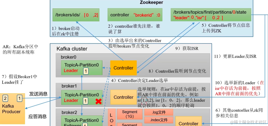 springboot第43集：知道你很强但你不懂kafka，79眉笔你照样买不起_java_98