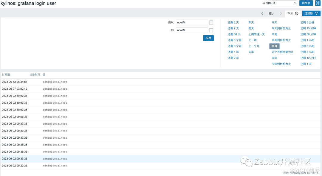 Zabbix+Grafana:如何根据日志统计网站访问量？_数据_03