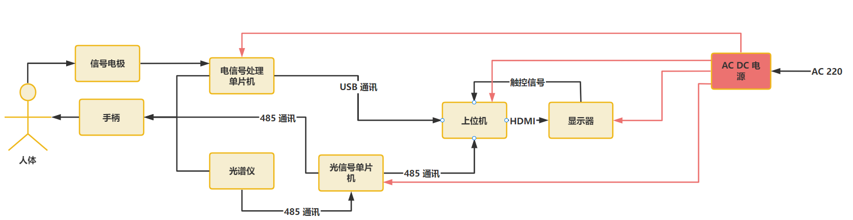 016-第三代软件硬件及系统选型_x86_03