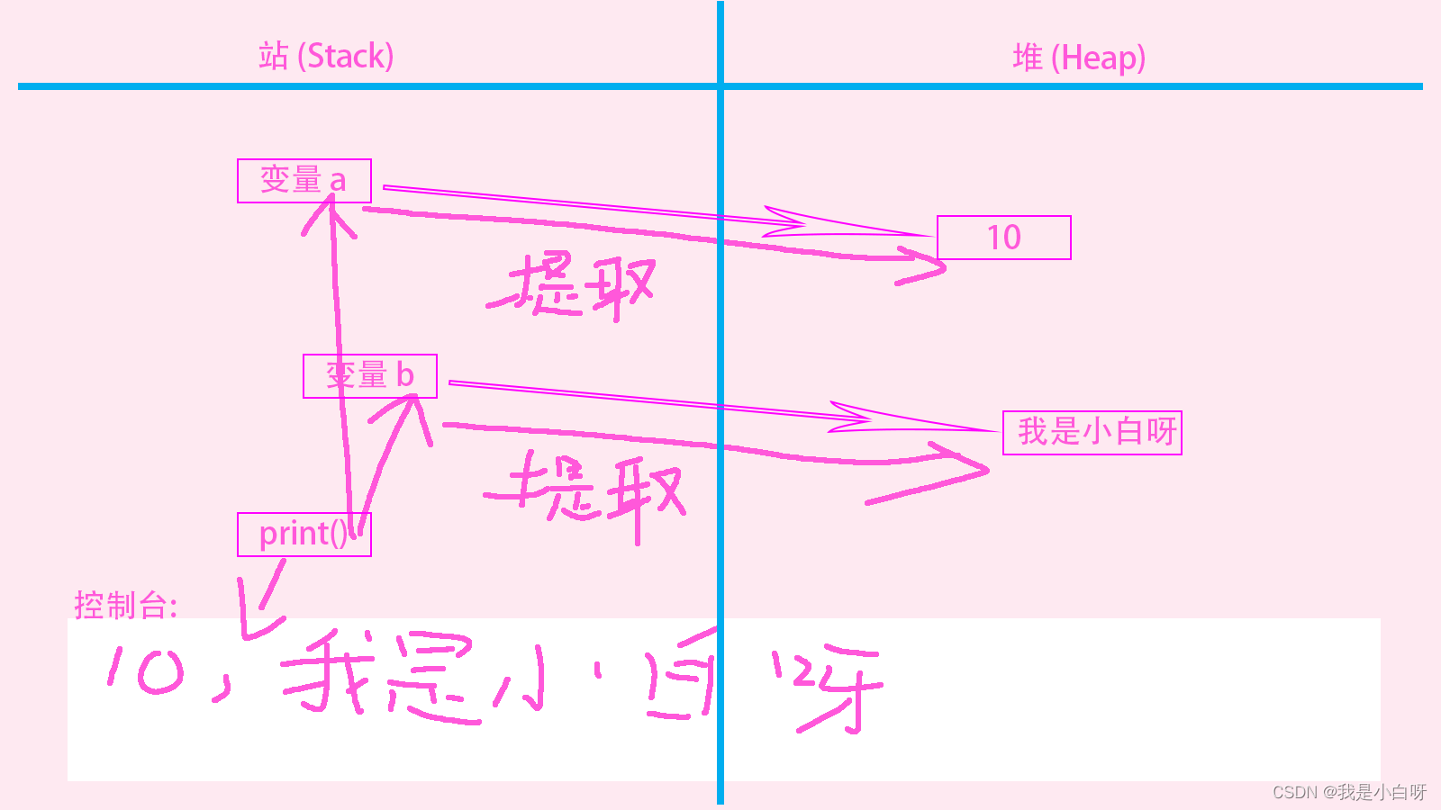 【Python 零基础入门】变量 & 数据类型_数据类型_04