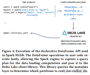 Lakehouse: A New Generation of Open Platforms that Unify Data Warehousing and Advanced Analytics_数据仓库_04