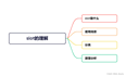 【Vue面试题十五】、说说你对slot的理解？slot使用场景有哪些？