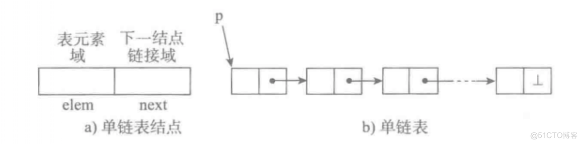 python 生成顺序的ABCD 用python怎么建立顺序表_数据结构与算法_06