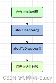 Harmony ArkTS语言_鸿蒙应用开发_17