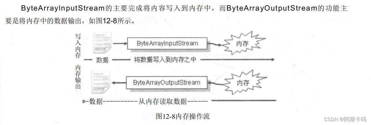 java将数据写入主内存 java将信息写入内存的类_内存操作