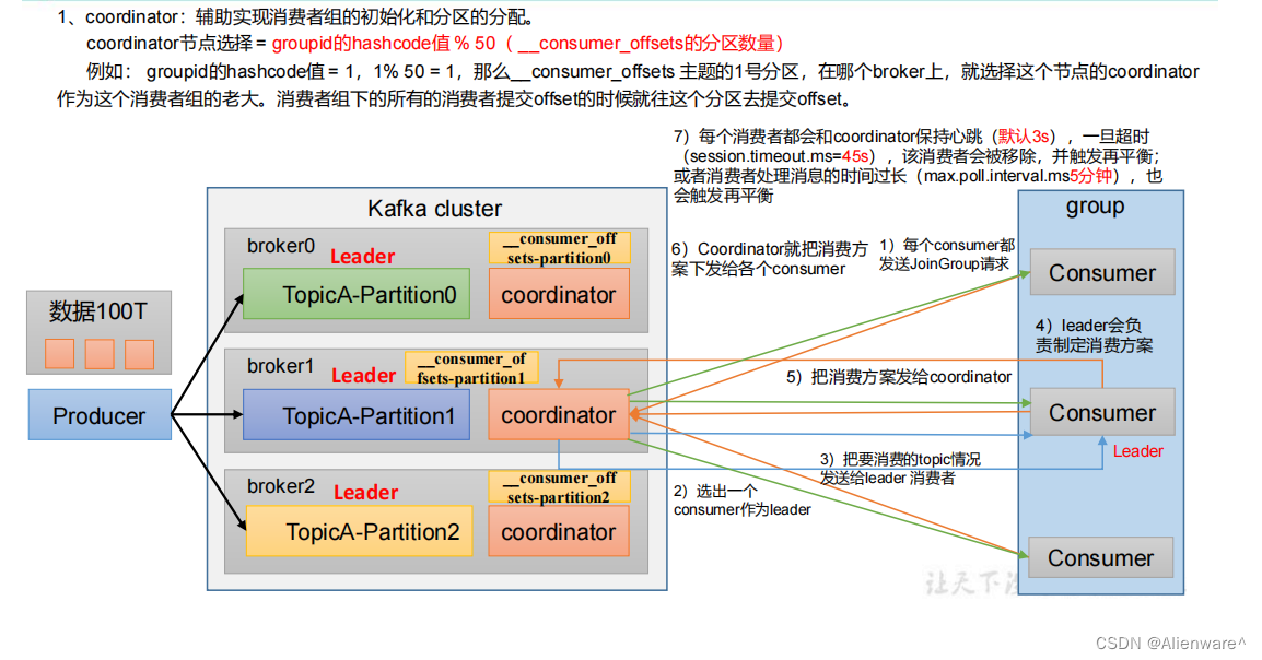 Java消费Kafka数据指定消费者组 kafka的消费者如何消费数据_偏移量_03