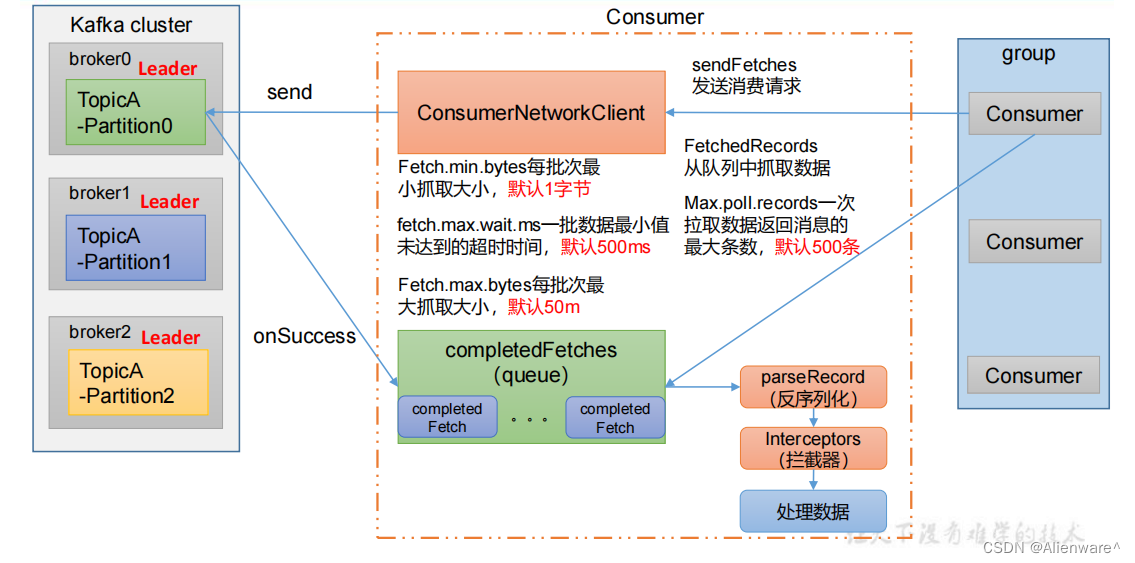 Java消费Kafka数据指定消费者组 kafka的消费者如何消费数据_java_04