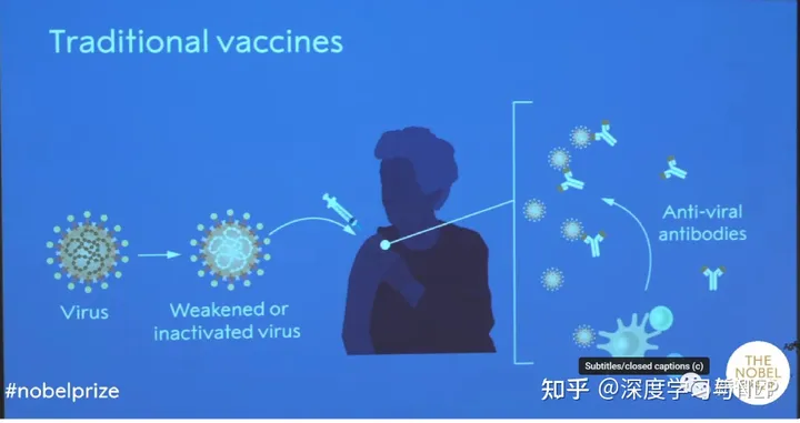 ChatGPT押中诺奖！准确预测mRNA疫苗，2023年诺贝尔生理学或医学奖众望所归_搜索_10