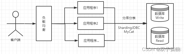 Spring Cloud 中的分布式组件五花八门，我到底该怎么学？_微服务_03