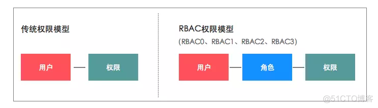 角色 部门 职位 用户 mysql 部门角色权限_角色 部门 职位 用户 mysql_02