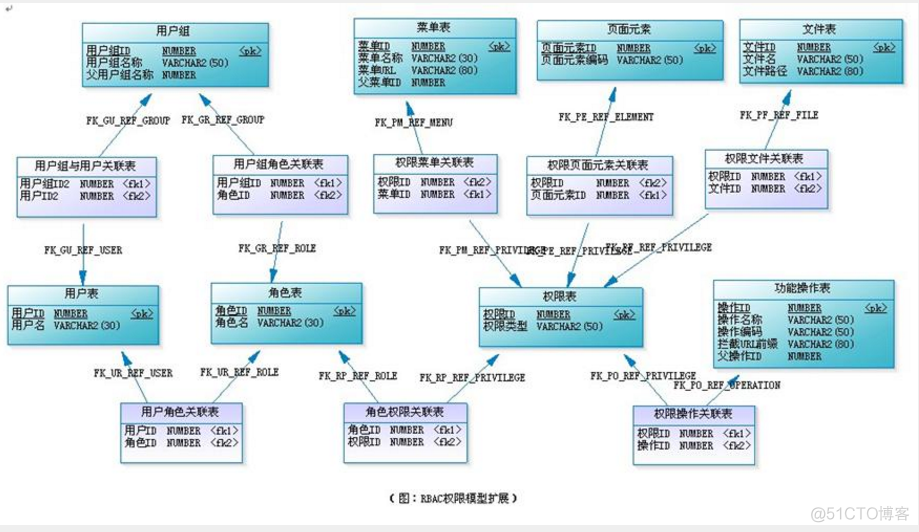 角色 部门 职位 用户 mysql 部门角色权限_角色 部门 职位 用户 mysql_11