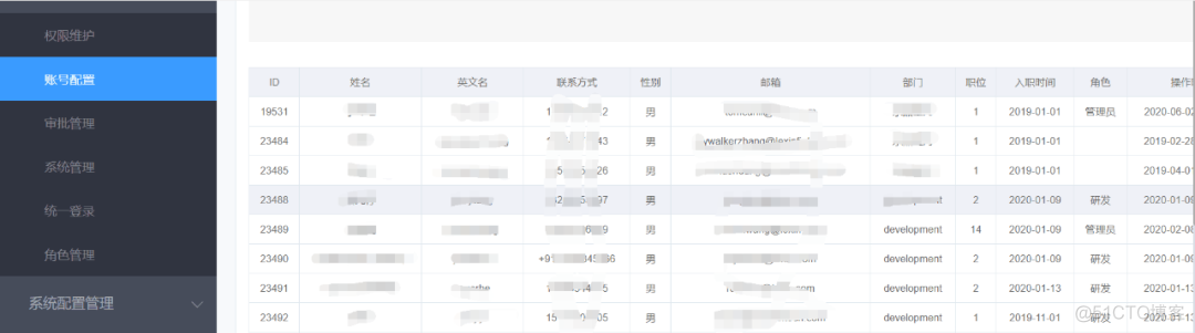 角色 部门 职位 用户 mysql 部门角色权限_数据_13