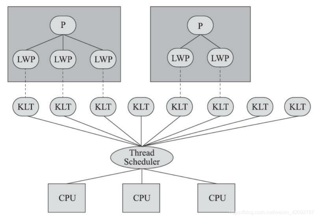 java线程数与cpu java线程对应内核线程_java线程数与cpu