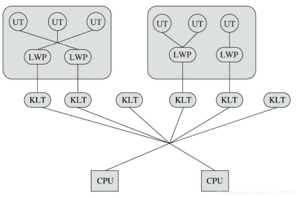 java线程数与cpu java线程对应内核线程_编程语言_03